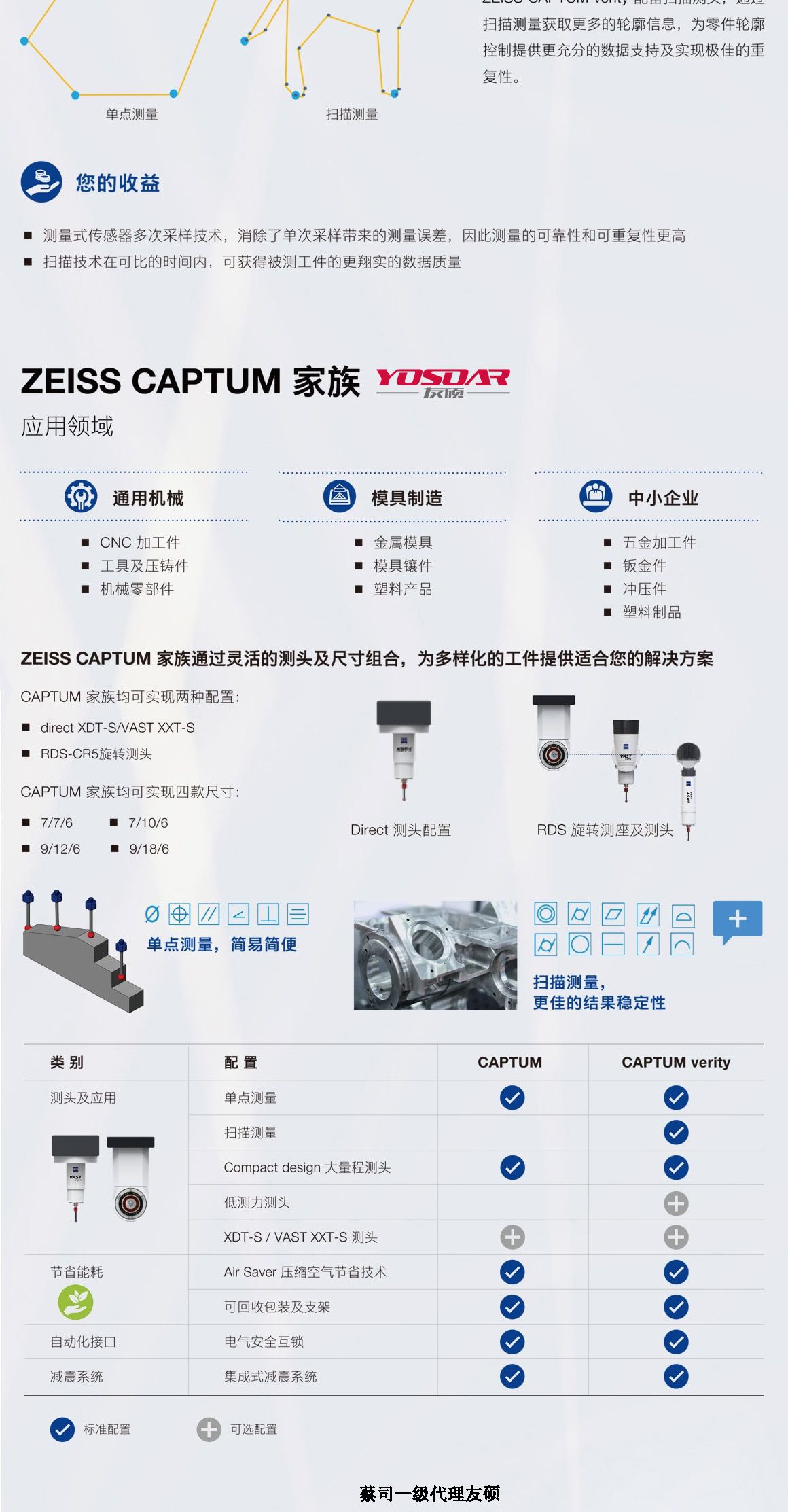 西城蔡司三坐标CAPTUM
