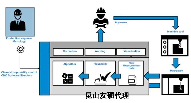 西城蔡司西城三坐标测量机